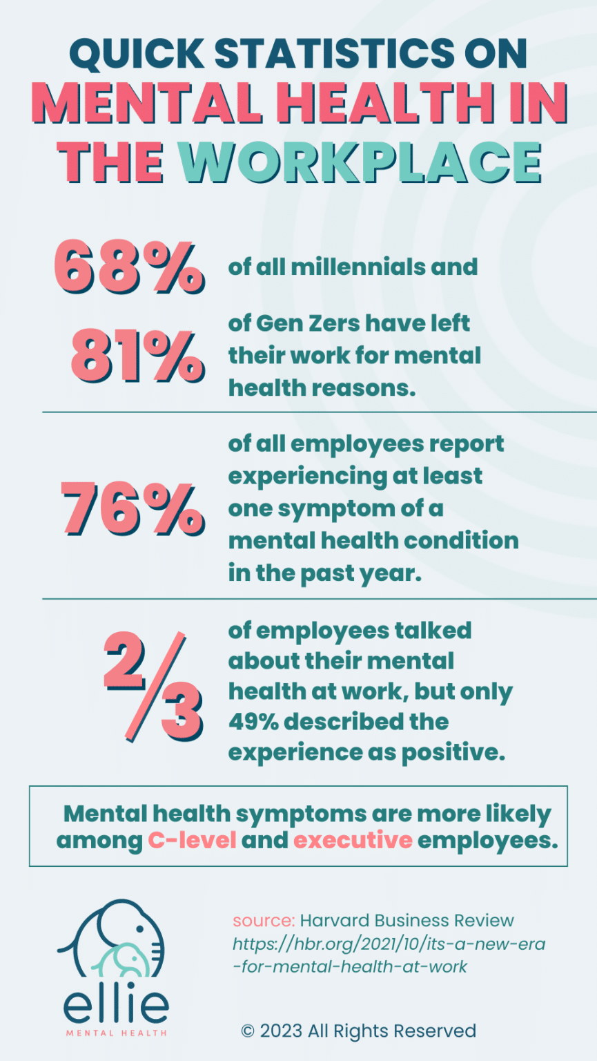 How To Talk About Mental Health at Work | Ellie